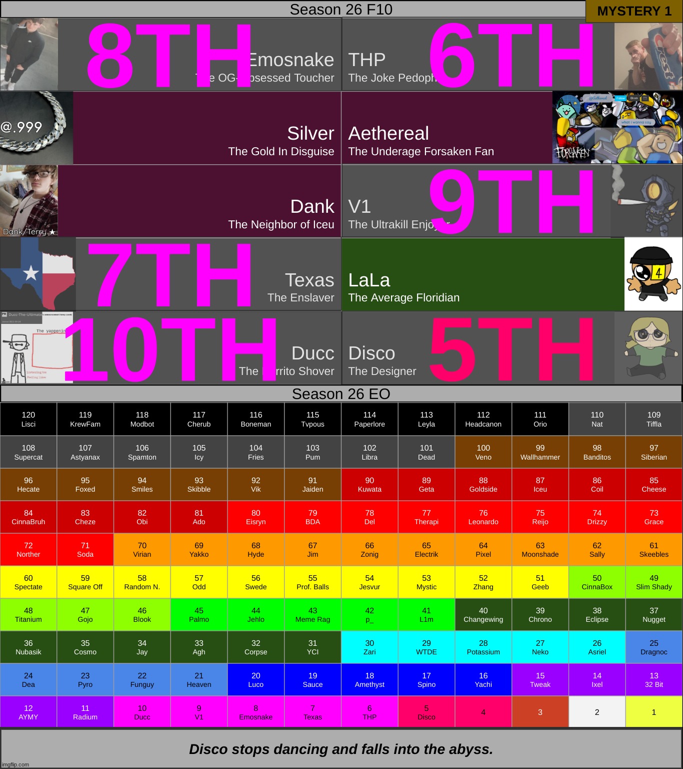 mystery vote. choose wisely. | made w/ Imgflip meme maker