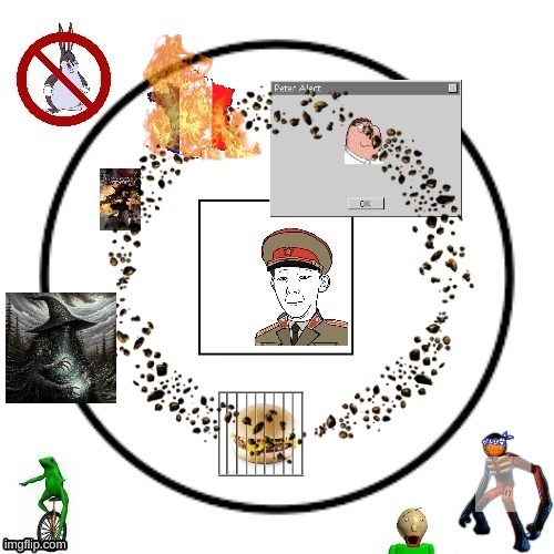 an evil wizard shows up. bottom comment changes the circle | made w/ Imgflip meme maker