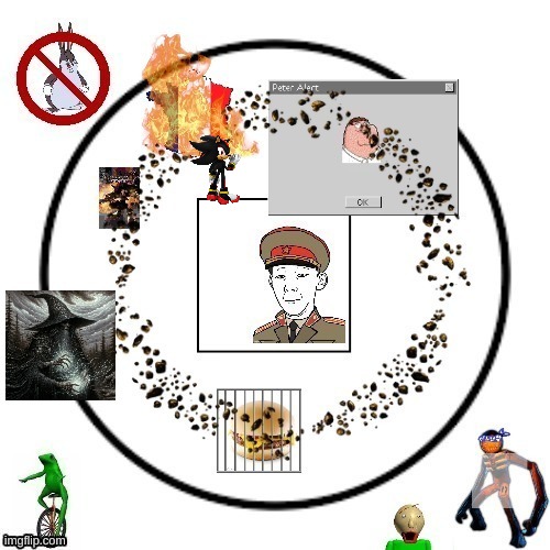 shadow the hedgehog appears (again). bottom comment changes the circle | made w/ Imgflip meme maker