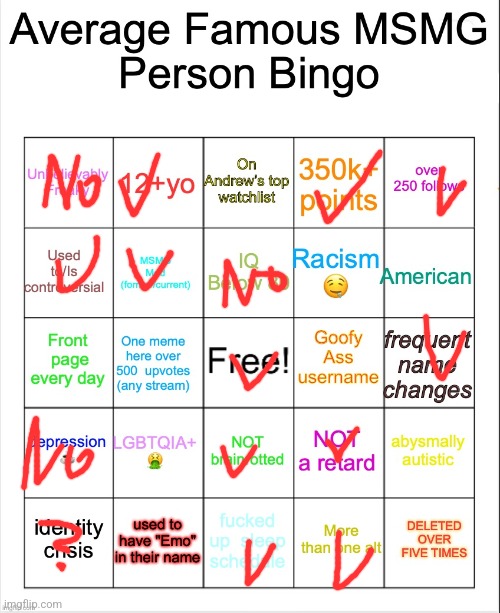 Average Famous Person bingo | image tagged in average famous person bingo | made w/ Imgflip meme maker