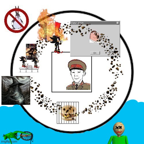 the area is flooded and all characters below drown | made w/ Imgflip meme maker