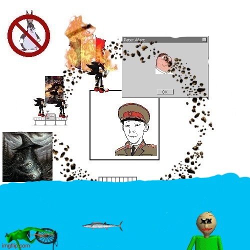 the circle itself is gone. bottom comment changes the image | made w/ Imgflip meme maker