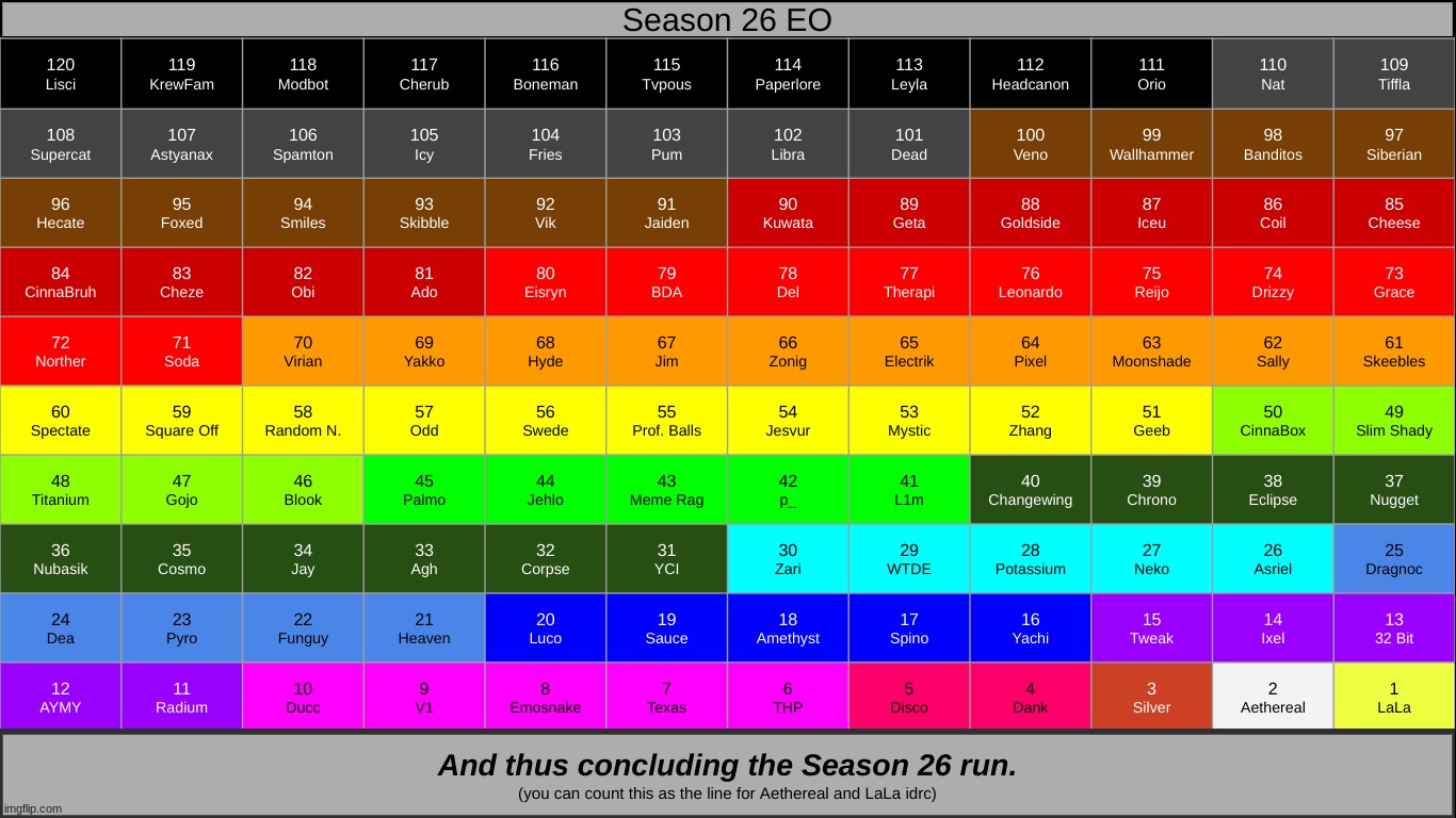 season 26 is over. fuck off. | made w/ Imgflip meme maker