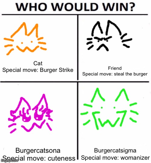 who would win with 4 | Friend
Special move: steal the burger; Cat
Special move: Burger Strike; Burgercatsigma
Special move: womanizer; Burgercatsona 
Special move: cuteness | image tagged in who would win with 4 | made w/ Imgflip meme maker