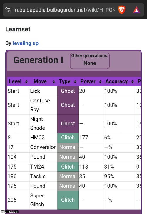 Bulbapedia kinda tweaking | made w/ Imgflip meme maker
