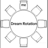Tiktok circle dream blunt rotation meme Blank Meme Template