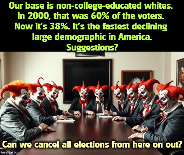 Demography is not a conspiracy. It's not the Democrats. lt's happening all by itself. | Our base is non-college-educated whites. 
In 2000, that was 60% of the voters. 

Now it’s 38%. It's the fastest declining 
large demographic in America.
Suggestions? Can we cancel all elections from here on out? | image tagged in trump,maga,dying,voters,elections,clowns | made w/ Imgflip meme maker