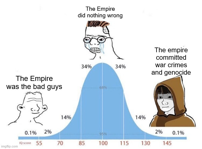 The empire did a little bit wrong | The Empire did nothing wrong; The empire committed war crimes and genocide; The Empire was the bad guys | image tagged in bell curve | made w/ Imgflip meme maker