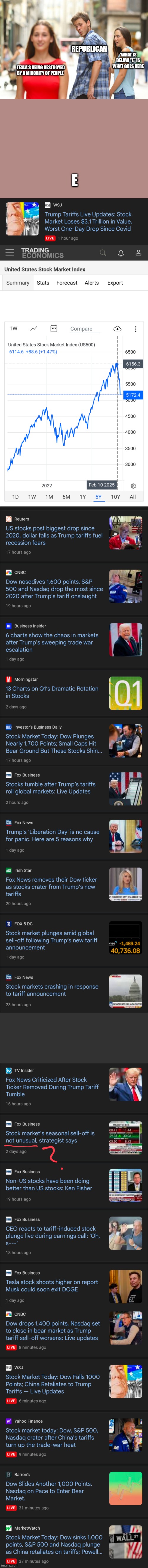 Nah fox business saying crash right after fix says don't worry | REPUBLICAN; *WHAT IS BELOW "E" IS WHAT GOES HERE; TESLA'S BEING DESTROYED BY A MINORITY OF PEOPLE; E | image tagged in memes,distracted boyfriend | made w/ Imgflip meme maker