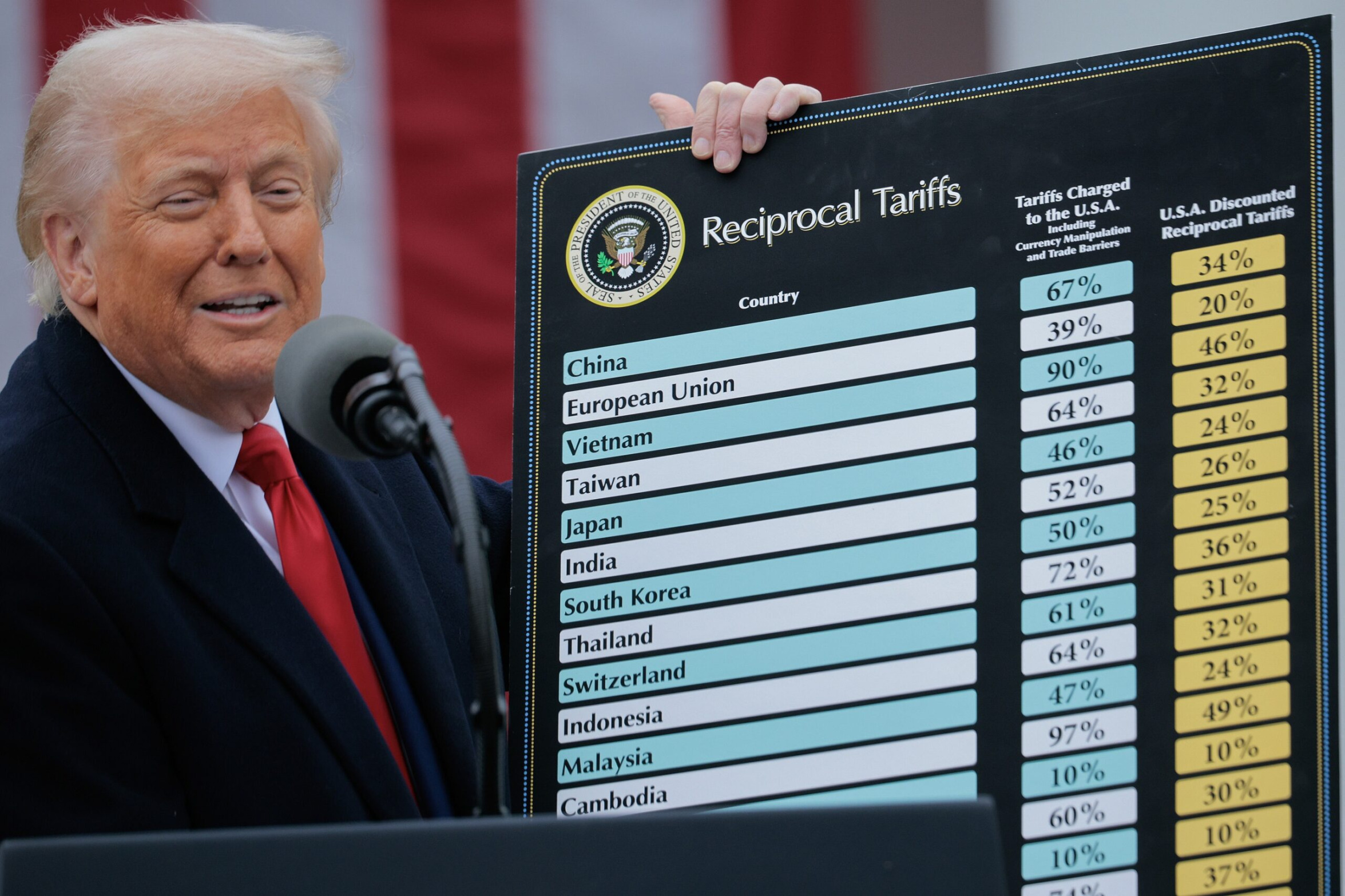 Trump Tariffs Blank Meme Template