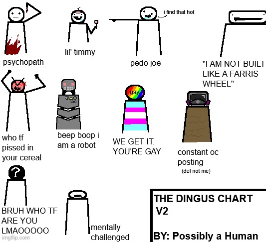 You like D&D, Audrey Hepburn, Fangoria, Harry Houdini and croquet you can't swim, you can't dance, and you don't know karate fac | image tagged in the dingus chart 2 | made w/ Imgflip meme maker