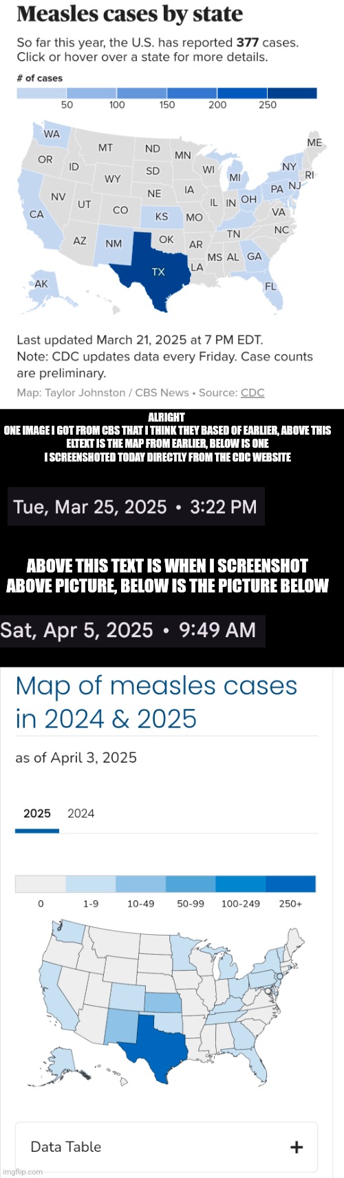 I posted this in politics, I will also post it here along with more info soon | ALRIGHT 
ONE IMAGE I GOT FROM CBS THAT I THINK THEY BASED OF EARLIER, ABOVE THIS ELTEXT IS THE MAP FROM EARLIER, BELOW IS ONE I SCREENSHOTED TODAY DIRECTLY FROM THE CDC WEBSITE; ABOVE THIS TEXT IS WHEN I SCREENSHOT ABOVE PICTURE, BELOW IS THE PICTURE BELOW | made w/ Imgflip meme maker