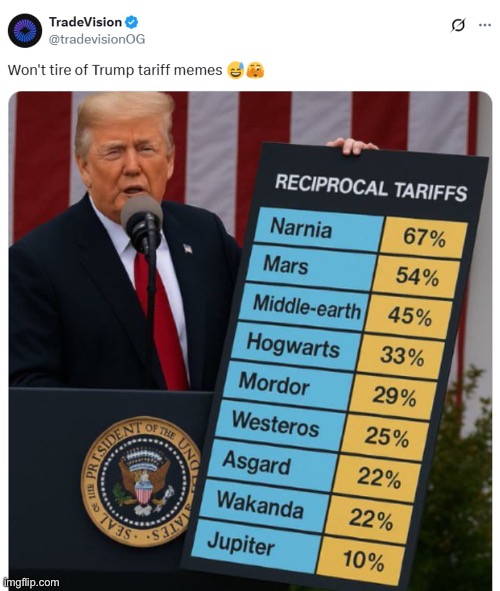 Reciprocal Tariffs | image tagged in tariff meme | made w/ Imgflip meme maker