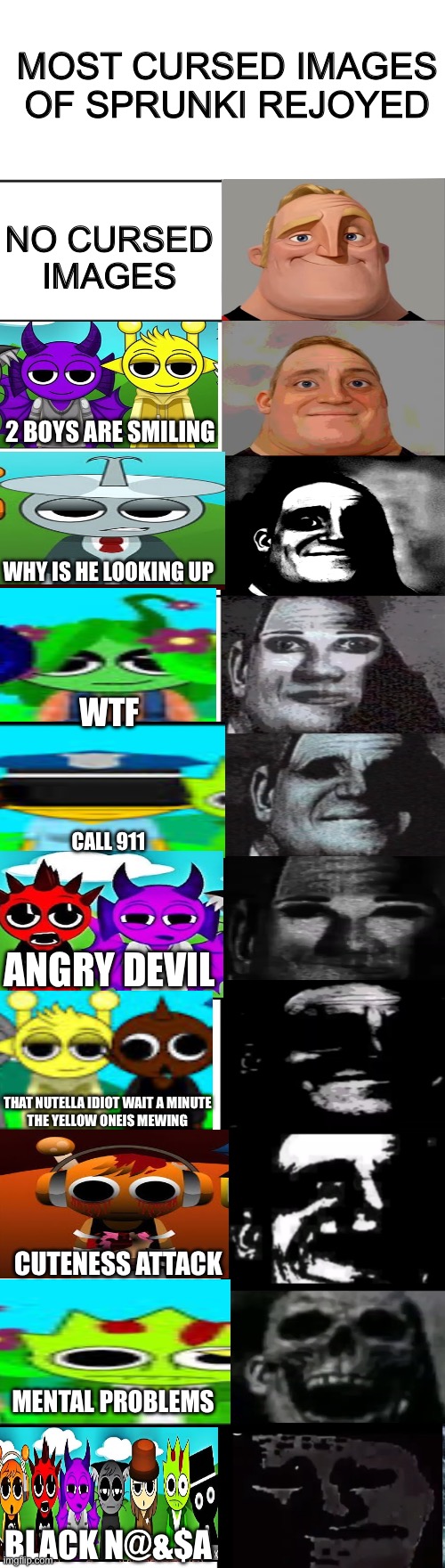 Rejoyed | MOST CURSED IMAGES OF SPRUNKI REJOYED; NO CURSED IMAGES; 2 BOYS ARE SMILING; WHY IS HE LOOKING UP; WTF; CALL 911; ANGRY DEVIL; THAT NUTELLA IDIOT WAIT A MINUTE 
THE YELLOW ONEIS MEWING; CUTENESS ATTACK; MENTAL PROBLEMS; BLACK N@&$A | image tagged in mr incredible becoming uncanny | made w/ Imgflip meme maker