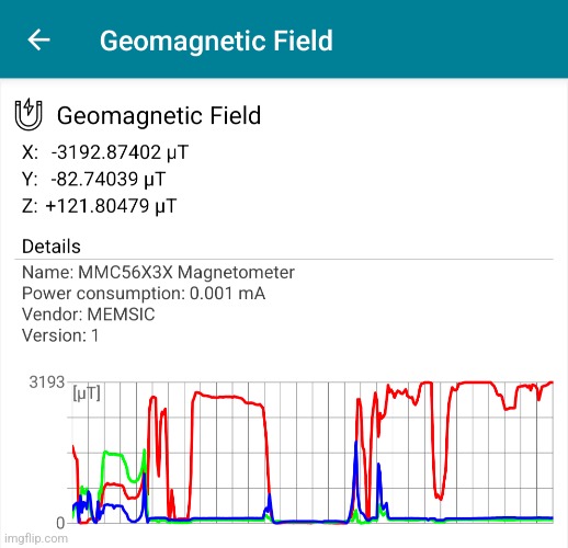 Magnometer reading when holding my phone up to an electric guitar pickup | made w/ Imgflip meme maker