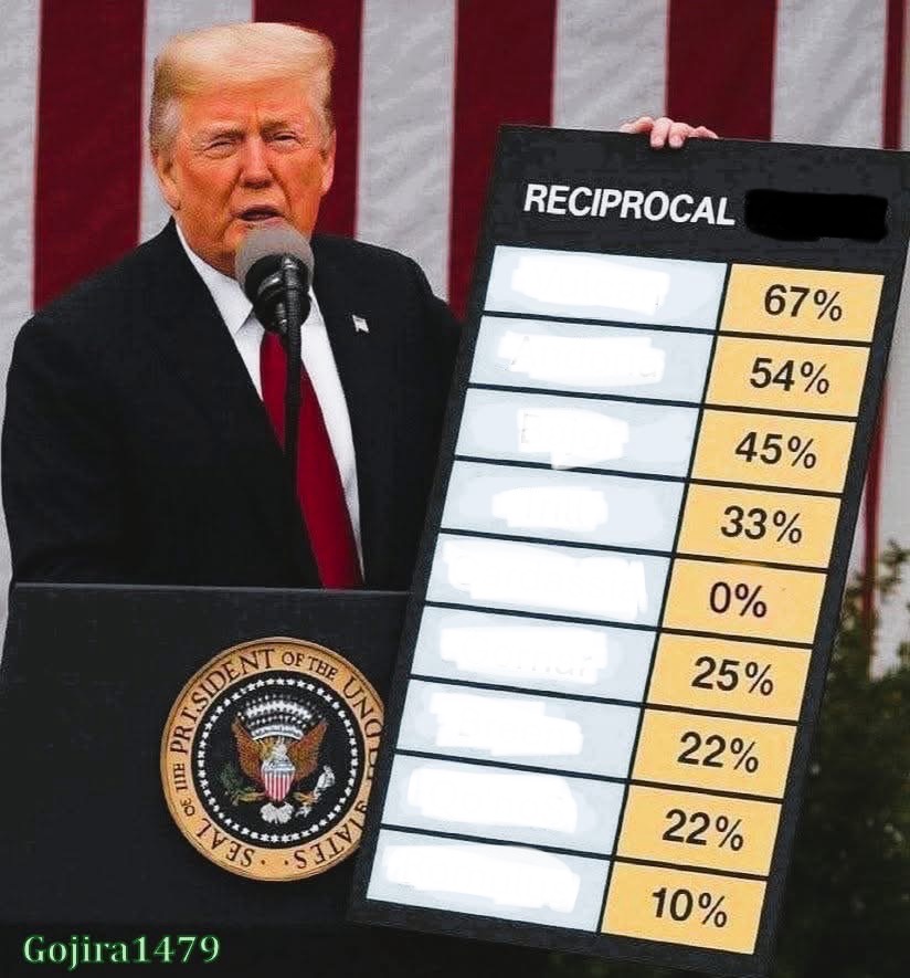 Trump Tariffs Blank Meme Template