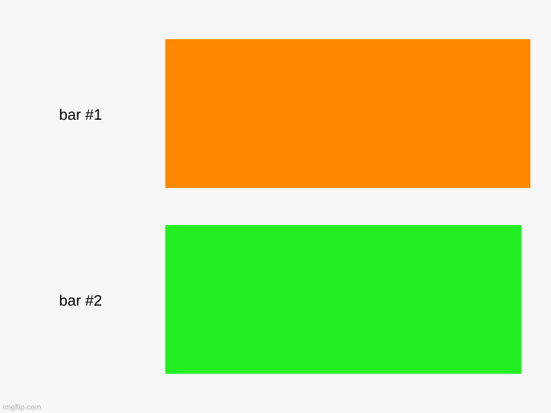 image tagged in charts,bar charts | made w/ Imgflip chart maker