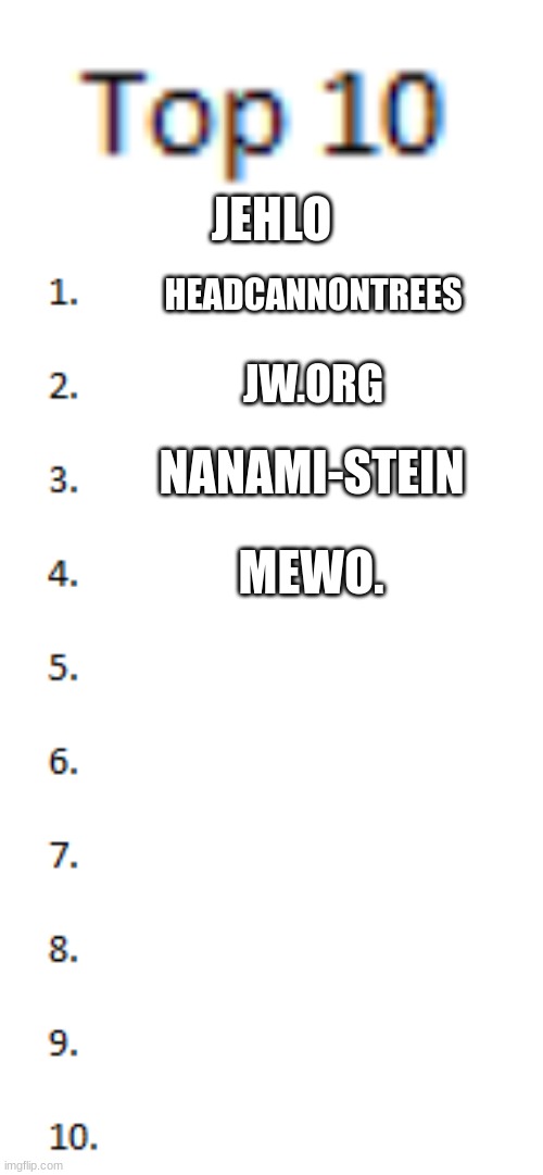 people I don't Like/ have beef with so far | JEHLO; HEADCANNONTREES; JW.ORG; NANAMI-STEIN; MEWO. | image tagged in top 10 list | made w/ Imgflip meme maker