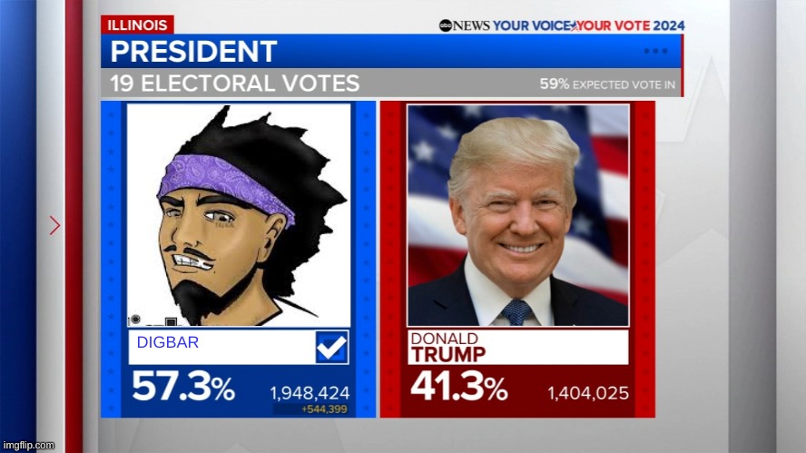 DIGBAR | made w/ Imgflip meme maker