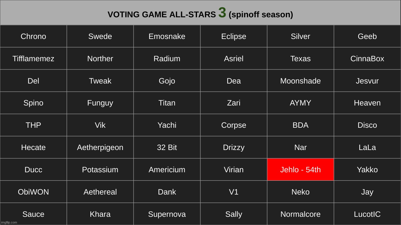 k1 | made w/ Imgflip meme maker