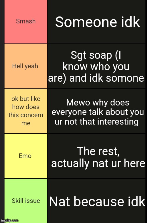Celcius tierlist maker | Someone idk; Sgt soap (I know who you are) and idk somone; Mewo why does everyone talk about you ur not that interesting; The rest, actually nat ur here; Nat because idk | image tagged in celcius tierlist maker | made w/ Imgflip meme maker