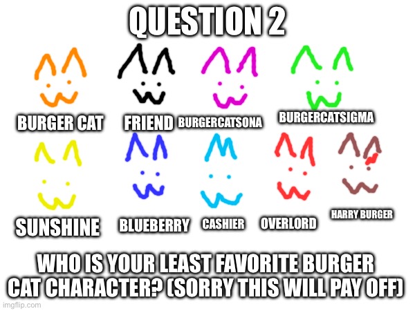 QUESTION 2; BURGERCATSONA; BURGER CAT; BURGERCATSIGMA; FRIEND; OVERLORD; BLUEBERRY; HARRY BURGER; CASHIER; SUNSHINE; WHO IS YOUR LEAST FAVORITE BURGER CAT CHARACTER? (SORRY THIS WILL PAY OFF) | made w/ Imgflip meme maker