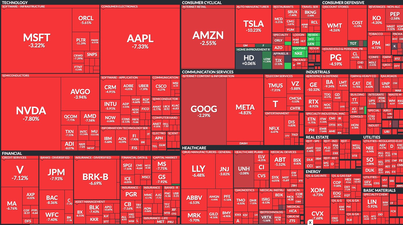 2025 recession Blank Meme Template