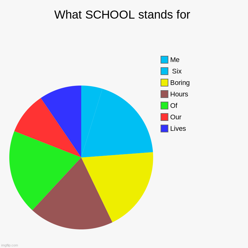 What SCHOOL stands for | Lives, Our, Of, Hours, Boring,  Six, Me | image tagged in charts,pie charts | made w/ Imgflip chart maker