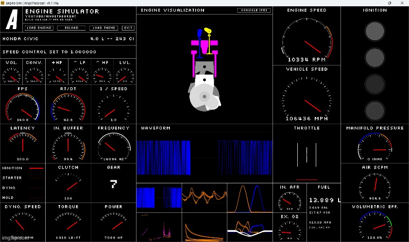 average honda civic experience | made w/ Imgflip meme maker