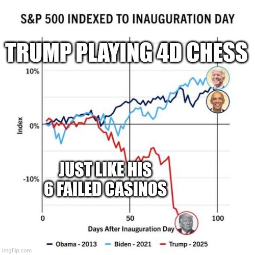 What's the goal here again? | TRUMP PLAYING 4D CHESS; JUST LIKE HIS 6 FAILED CASINOS | image tagged in donald trump's stock market,maga,donald trump,stock market,failure | made w/ Imgflip meme maker