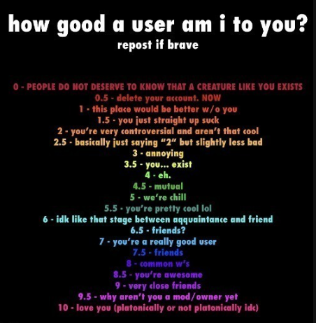 How good a user am I to you? Blank Meme Template