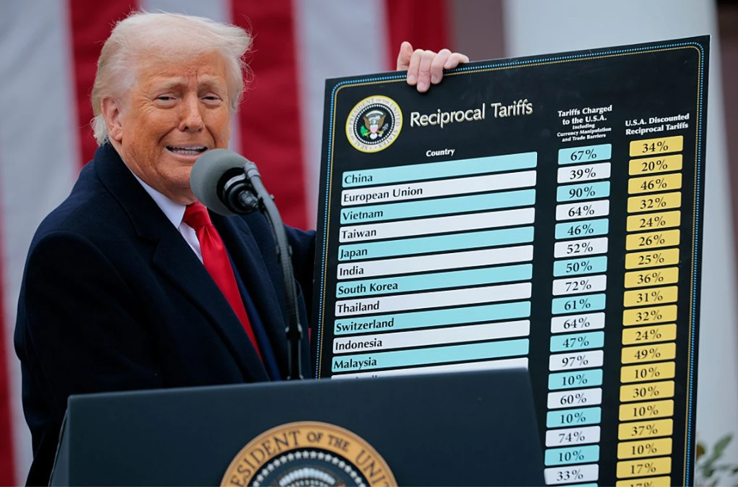 Trump tarrifs Blank Meme Template