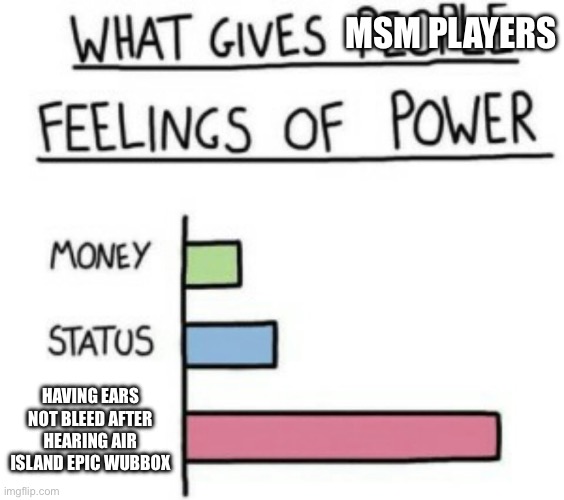 What Gives People Feelings of Power | MSM PLAYERS; HAVING EARS NOT BLEED AFTER HEARING AIR ISLAND EPIC WUBBOX | image tagged in what gives people feelings of power | made w/ Imgflip meme maker
