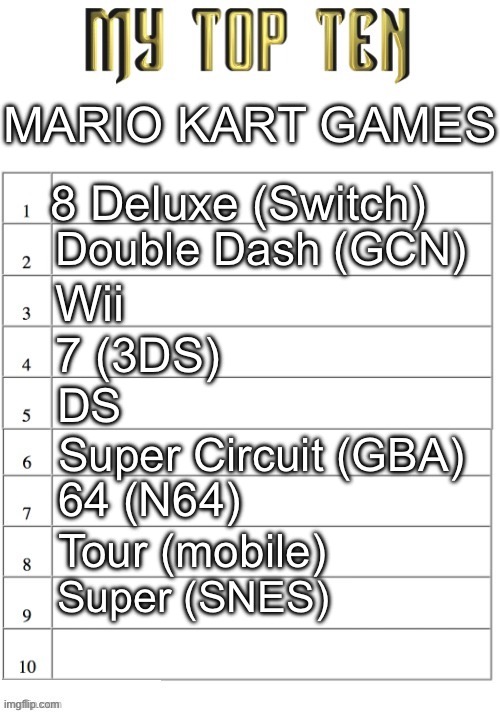 Why? Because I can and I like Mario kart. World will probably be #1 or 2 | MARIO KART GAMES; 8 Deluxe (Switch); Double Dash (GCN); Wii; 7 (3DS); DS; Super Circuit (GBA); 64 (N64); Tour (mobile); Super (SNES) | image tagged in top ten list better | made w/ Imgflip meme maker