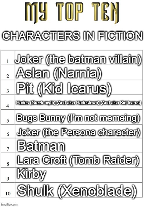 Top ten list better | CHARACTERS IN FICTION; Joker (the batman villain); Aslan (Narnia); Pit (Kid Icarus); Hades (Greek myth) (And also Hadestown) (And also Kid Icarus); Bugs Bunny (I'm not memeing); Joker (the Persona character); Batman; Lara Croft (Tomb Raider); Kirby; Shulk (Xenoblade) | image tagged in top ten list better | made w/ Imgflip meme maker