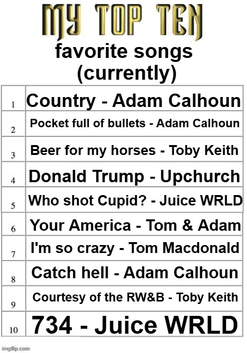 "Nobody asked for this but i'm talking about it anyway" | favorite songs
 (currently); Country - Adam Calhoun; Pocket full of bullets - Adam Calhoun; Beer for my horses - Toby Keith; Donald Trump - Upchurch; Who shot Cupid? - Juice WRLD; Your America - Tom & Adam; I'm so crazy - Tom Macdonald; Catch hell - Adam Calhoun; Courtesy of the RW&B - Toby Keith; 734 - Juice WRLD | image tagged in top ten list better | made w/ Imgflip meme maker