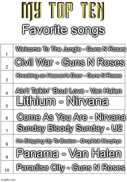 I think I might be a Guns N Roses fan | Favorite songs; Welcome To The Jungle - Guns N Roses; Civil War - Guns N Roses; Knocking on Heaven’s Door - Guns N Roses; Ain’t Talkin’ ‘Bout Love - Van Halen; Lithium - Nirvana; Come As You Are - Nirvana; Sunday Bloody Sunday - U2; I’m Shipping Up To Boston - Dropkick Murphys; Panama - Van Halen; Paradise City - Guns N Roses | image tagged in top ten list better | made w/ Imgflip meme maker