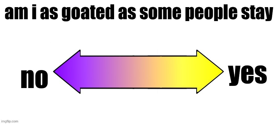 impact is better WITHOUT caps on | am i as goated as some people stay; yes; no | image tagged in rate it on a scale | made w/ Imgflip meme maker