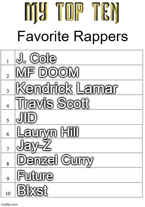 Top ten list better | Favorite Rappers; J. Cole; MF DOOM; Kendrick Lamar; Travis Scott; JID; Lauryn Hill; Jay-Z; Denzel Curry; Future; Blxst | image tagged in top ten list better | made w/ Imgflip meme maker