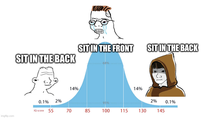 Normal Distribution meme | SIT IN THE FRONT; SIT IN THE BACK; SIT IN THE BACK | image tagged in normal distribution meme | made w/ Imgflip meme maker