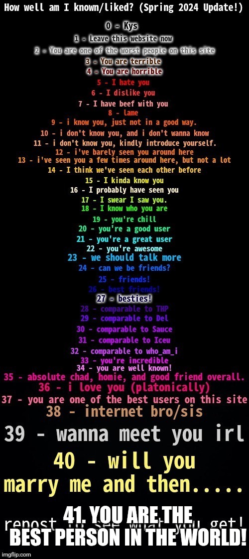 How well am I known/like (spring 2024 update) | 41. YOU ARE THE BEST PERSON IN THE WORLD! | image tagged in how well am i known/like spring 2024 update | made w/ Imgflip meme maker