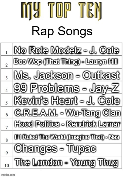 Top ten list better | Rap Songs; No Role Modelz - J. Cole; Doo Wop (That Thing) - Lauryn Hill; Ms. Jackson - Outkast; 99 Problems - Jay-Z; Kevin's Heart - J. Cole; C.R.E.A.M. - Wu-Tang Clan; Hood Politics - Kendrick Lamar; If I Ruled The World (Imagine That) - Nas; Changes - Tupac; The London - Young Thug | image tagged in top ten list better | made w/ Imgflip meme maker