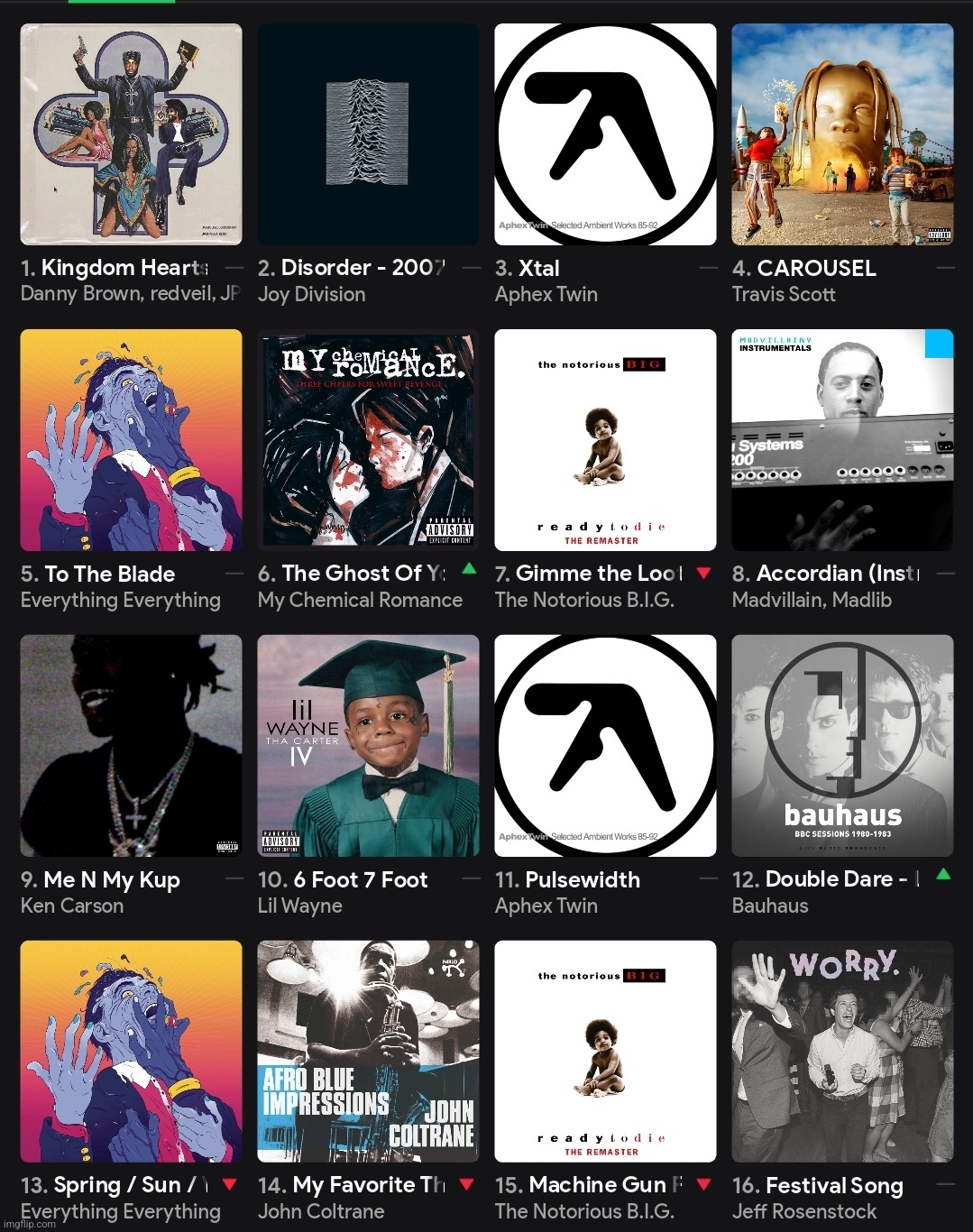 how's this looking chat | made w/ Imgflip meme maker