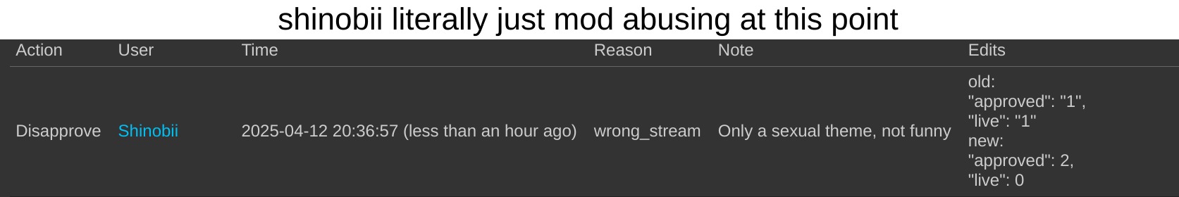 shinobii literally just mod abusing at this point | made w/ Imgflip meme maker