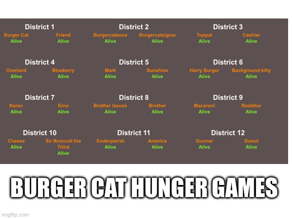 BURGER CAT HUNGER GAMES | made w/ Imgflip meme maker