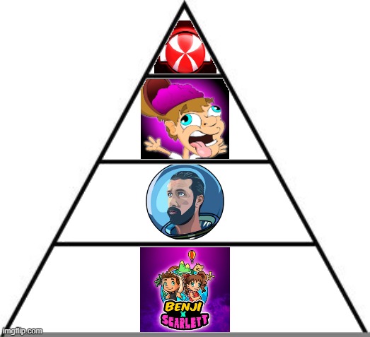 bad youtube music pyramid | made w/ Imgflip meme maker