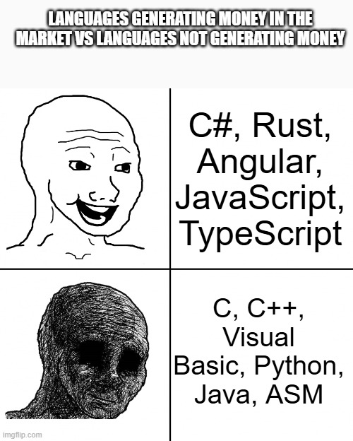 languages generating money in the market | LANGUAGES GENERATING MONEY IN THE MARKET VS LANGUAGES NOT GENERATING MONEY; C#, Rust, Angular, JavaScript, TypeScript; C, C++, Visual Basic, Python, Java, ASM | image tagged in happy wojak vs depressed wojak | made w/ Imgflip meme maker