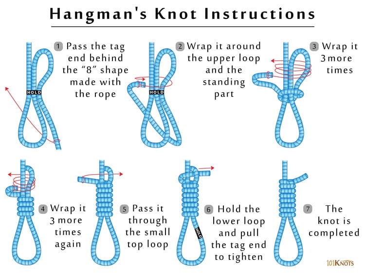 How to tie a Hangman knot Blank Meme Template