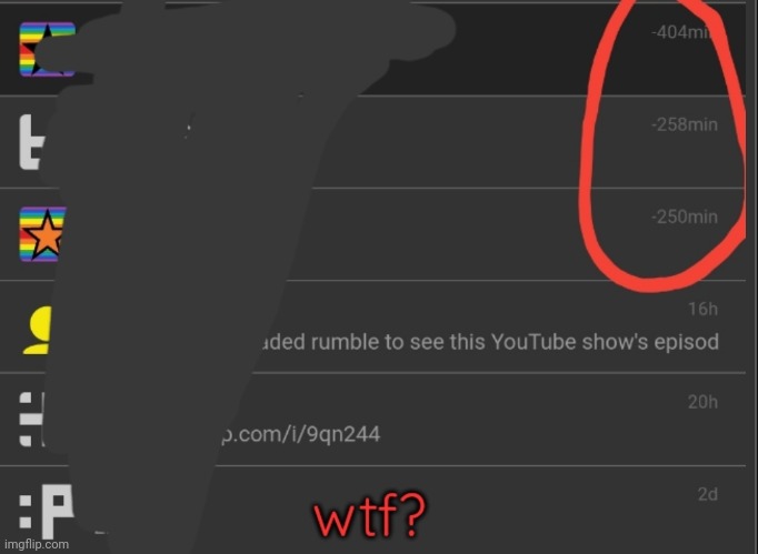 what is going on | made w/ Imgflip meme maker