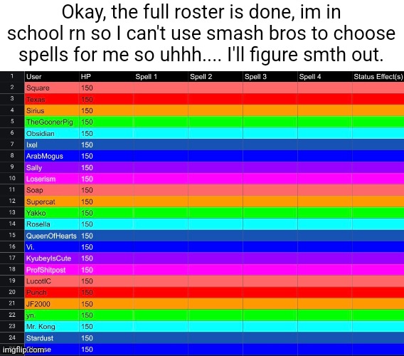 Ill fix the stupid watermark covering cheese too | Okay, the full roster is done, im in school rn so I can't use smash bros to choose spells for me so uhhh.... I'll figure smth out. | made w/ Imgflip meme maker